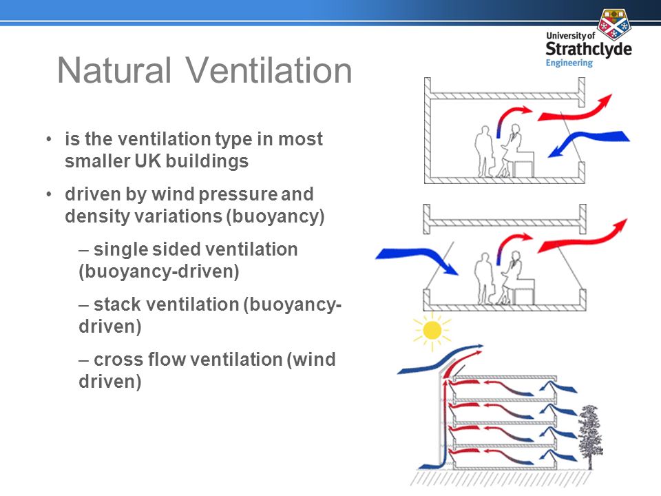 Natural ventilation in buildings engineering essay